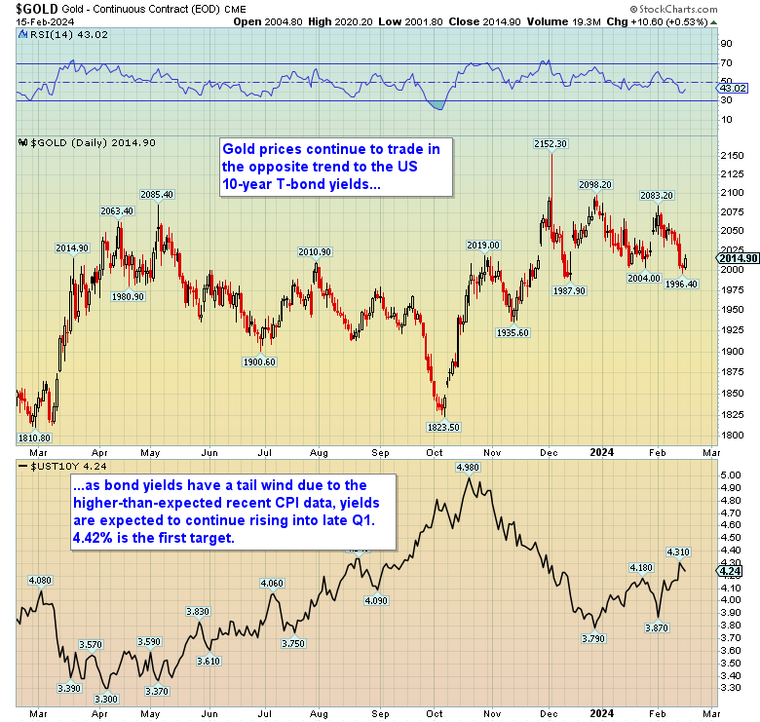 Your Financial Market Review The Technical Speculator Technical